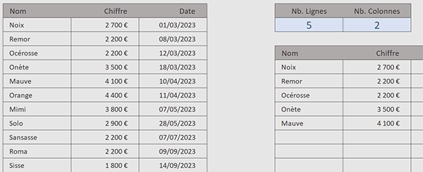 Choisir le nombre de lignes et le nombre de colonnes à extraire par formule Excel