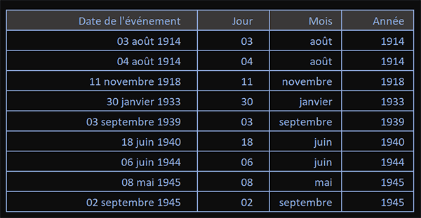 Extraire les dates des textes par formule Excel