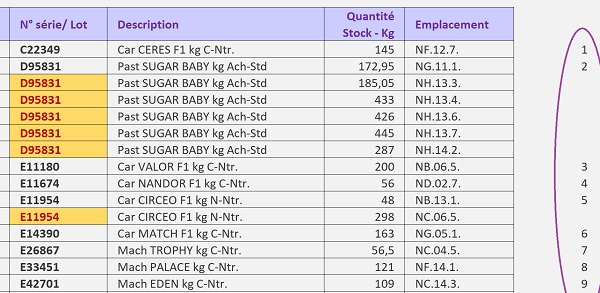 Calcul Excel pour repérer les valeurs uniques dans liste afin de purger les doublons