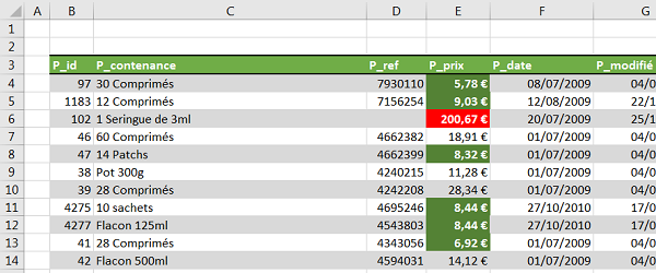 Exemple base de donnee excel a telecharger