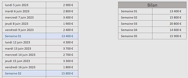 Consolider les résultats par formule Excel