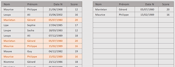 Extraire les lignes répétées au moins une fois dans un tableau Excel