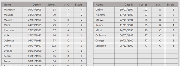 Filtrer les données triées par formule Excel