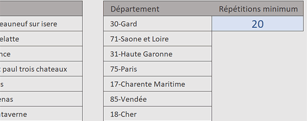 Isoler les groupes peu renseignés par formule Excel