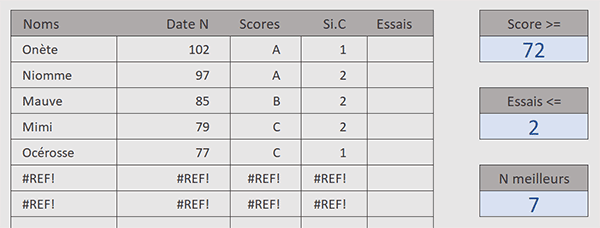 Trier et filtrer sur les meilleurs résultats par formule Excel