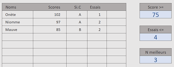 Trier et filtrer les meilleurs scores par formule Excel