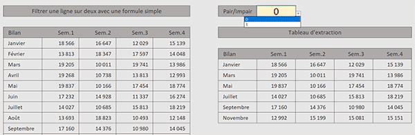 Filtrer une ligne sur deux par formule Excel