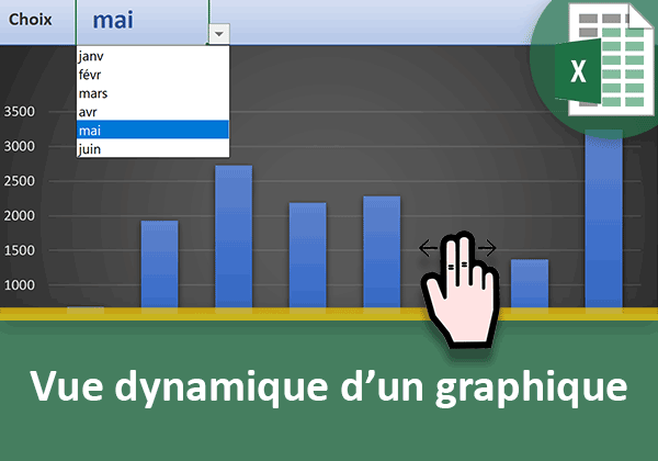 Adapter automatiquement le rendu du graphique Excel avec la fonction Decaler