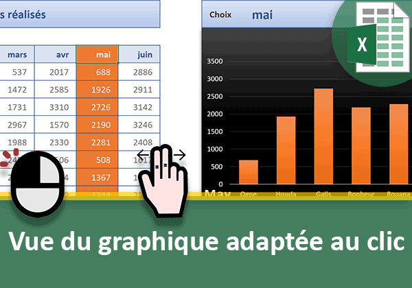 Adapter la vue du graphique Excel au clic dans une colonne