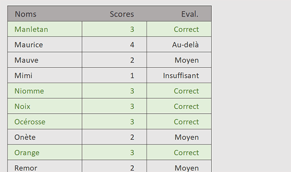 Multiples évaluations par formule Excel