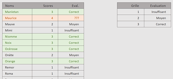 Evaluations selon le cas par formule Excel