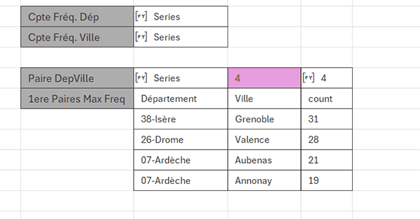 Extraire les quelques paires les plus fréquentes par formule Python dans Excel