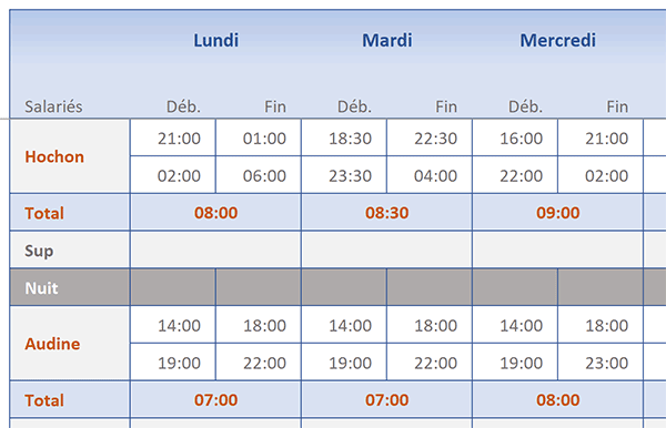 Tableau pour calculer les heures de travail : Excel gratuit