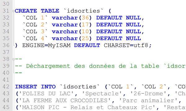 Fichier de données exportées au format SQL à importer en base de données MySql