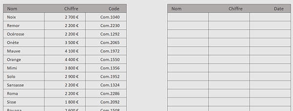 Tableau Excel à inverser par formule