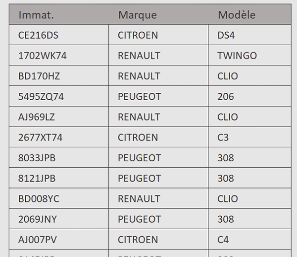 Réorganiser sur la hauteur du tableau Excel par formule Python