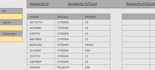 Tableau Excel pour compter les lignes et les colonnes par formule Python