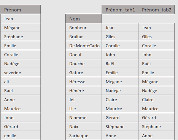 Trier les lignes communes à 2 tableaux Excel par formule Python