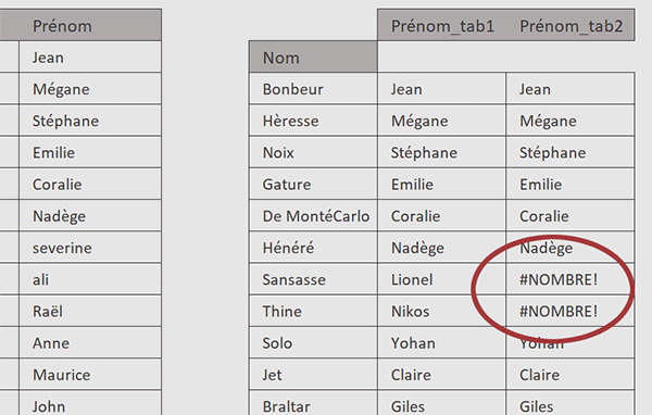 Différences entre 2 tableaux Excel par formule Python