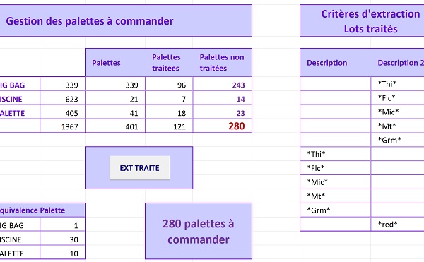 Automatisation logistique entreprise avec Excel pour anticiper et gérer les flux