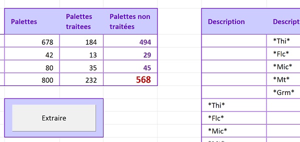 Gestion automatique et dynamique des flux pour prévisions logistiques Excel