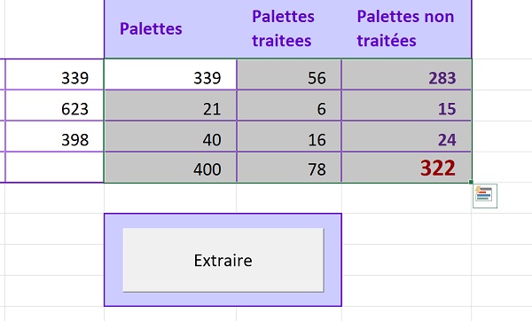 Synthèse dynamique logistique de la gestion des flux avec Excel