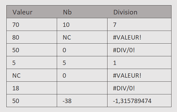 Tableau Excel avec des erreurs à nettoyer par formule Python