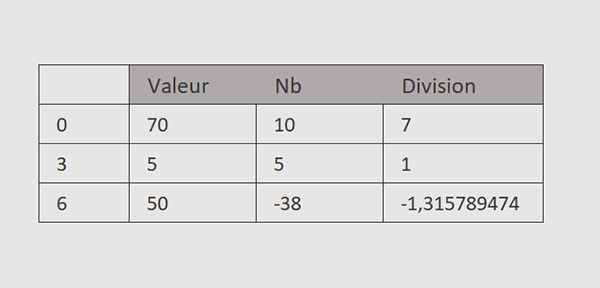 Tableau Excel purgé de ses erreurs grâce à une formule Python