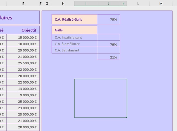 Calculs des ratios pour représentation graphique dynamique des parts de pourcentage avec Excel