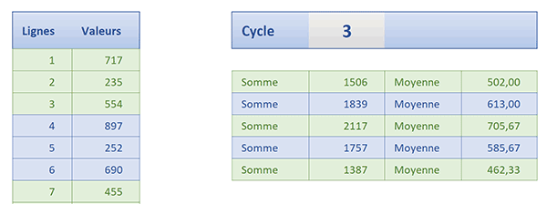 Surligner en couleurs les plages alternées utilisées pour les calculs de la somme et de la moyenne avec Excel