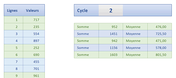 Calculs Excel sur des plages de cellules alternées de hauteur dynamique