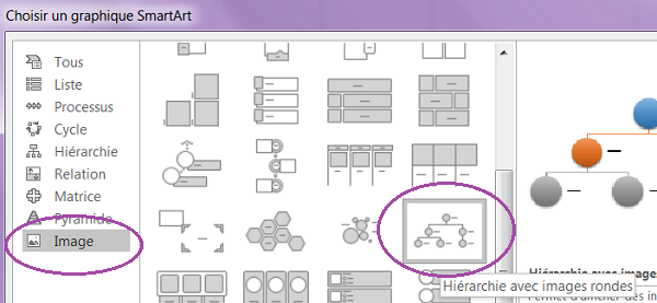 Organigramme hiérarchique avec incrustation de photos Powerpoint