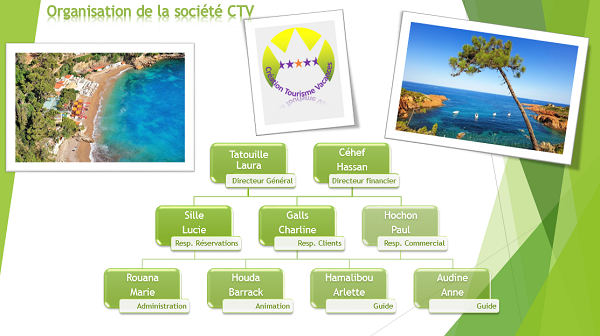 Organigramme hiérarchique SmartArt Powerpoint