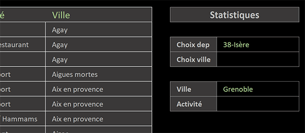 Extraire le texte le plus fréquent dans un tableau Excel par formule matricielle