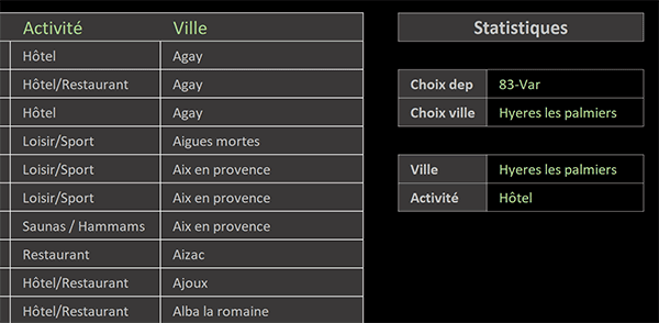 Extraire les textes les plus fréquents selon conditions avec formules matricielles Excel