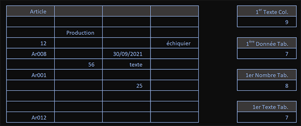 Tableau Excel à trous pour trouver les premières lignes