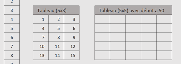 Créer automatiquement une suite numérique sur plusieurs lignes et plusieurs colonnes avec la fonction Excel Sequence