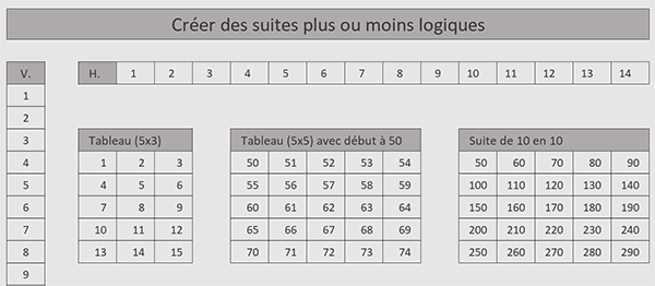 Créer des suites logiques en lignes et en colonnes avec la fonction Excel Sequence