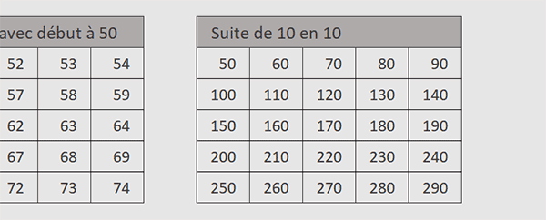 Suite numérique Excel avec un pas d-incrémentation personnalisé