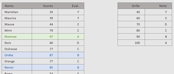 Analyser de multiples conditions avec une seule fonction Excel