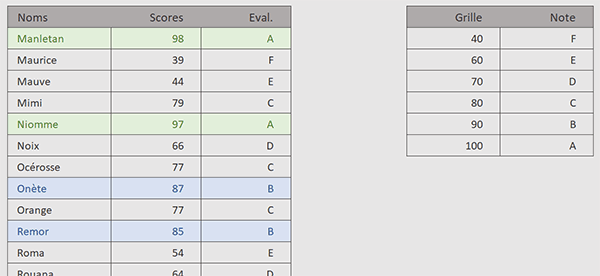 Analyse multicritères par formule Excel