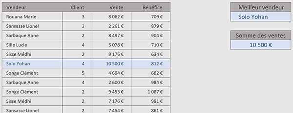 Extraire le nom du plus grand chiffre avec Excel