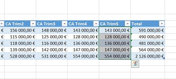 Raccourci clavier pour dupliquer des colonnes