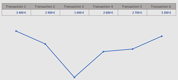 Actualiser les données à intervalles de temps réguliers en VBA Excel