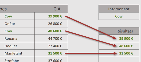 Extractions multicolonnes par formule matricielle Excel