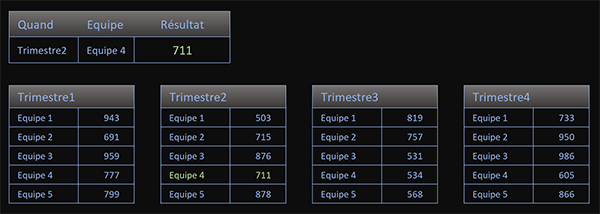 Plusieurs tableaux Excel pour trouver celui dans lequel doit être effectuée la recherche