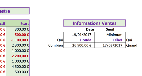 Extraction données Excel selon critères de recherche validés par fonctions et formules