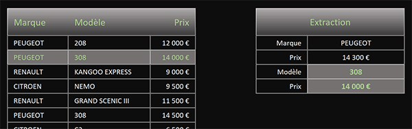 Surligner en couleur la ligne de la recherche la plus proche dans le tableau Excel