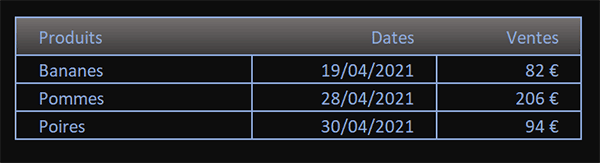 Tableau des ventes à importer dans la feuille accueil Excel