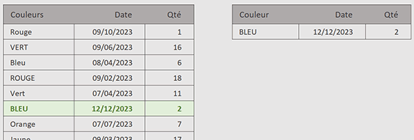 Extraire les données du mot cherché en majuscule avec Excel